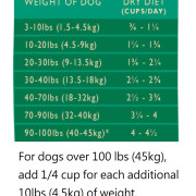 **清貨特價 (最佳食用日期:2025/01/31) ** Country Naturals CN0033 - 低敏感白鮭魚全犬種配方-04lb (綠)