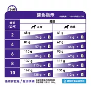 Royal Canin-Adult Neutered (Small Dog under 10kg) 小型成犬絕育處方 狗乾糧 1.5kg [3091600]