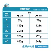 Royal Canin - Hypoallergenic Moderate Calorie (HME23) 獸醫配方 (低敏感低卡) 乾狗糧 1.5kg [3115600]