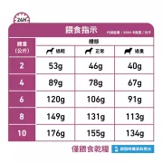 Royal Canin - Renal For Small Dogs 獸醫配方 腎臟處方 (小型) 狗乾糧 1.5kg [2928000]