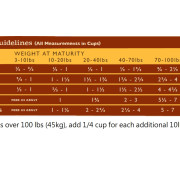 Country Naturals CN0056 - 雞肉幼犬配方 14lb (黃)