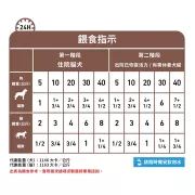 Royal Canin - Recovery 獸醫配方 康復支援 貓狗用罐頭 195g x 12罐/原箱 [2881300]